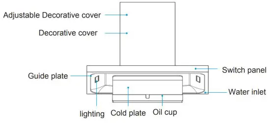 Midea E88 Rangehood - figure 1