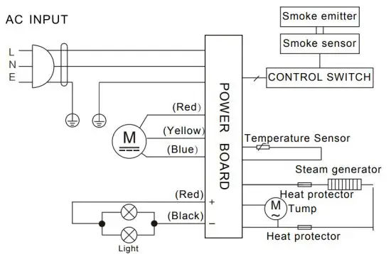 Midea E88 Rangehood - figure 23