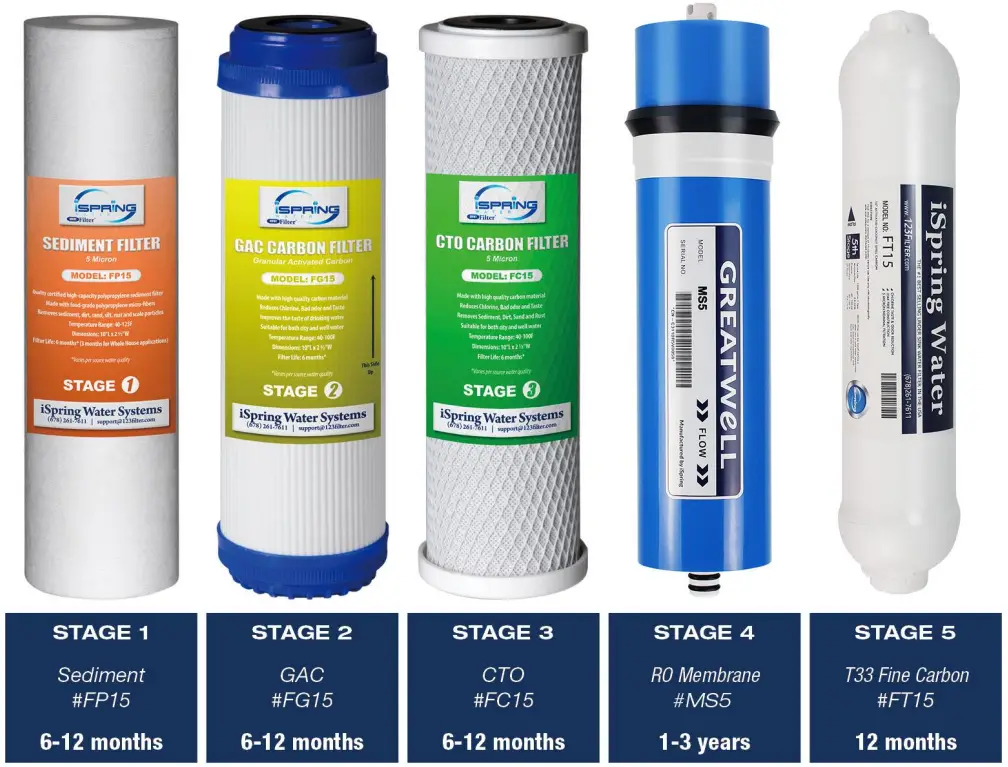 iSPRING RCS5T Reverse Osmosis Water Filtration System-fig13