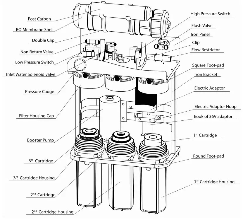 iSPRING RCS5T Reverse Osmosis Water Filtration System-fig2