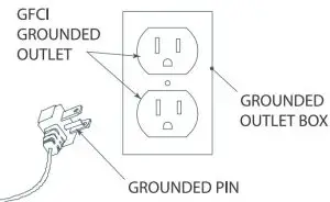 FIG 1 Replace or repair a damaged cord