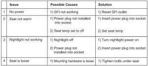 FIG 10 Troubleshooting