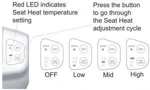 FIG 8 Seat Temperature Setting