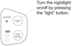 FIG 9 Nightlight Setting