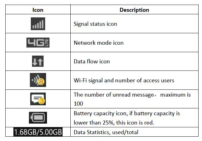 Unimax- G1401- Wireless -Router -fig 3