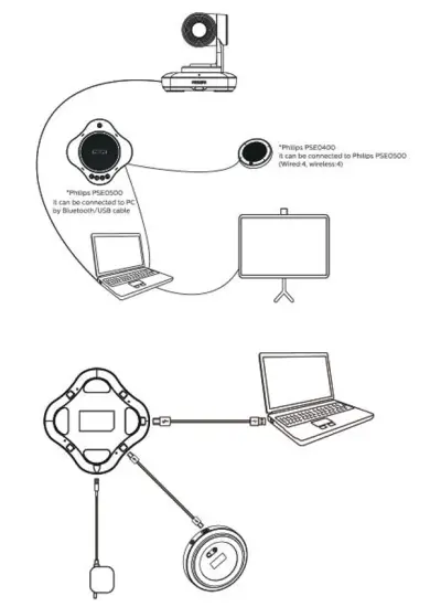 PHILIPS PSE0500 Smart Microphone - product