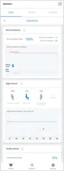 DUORESTON ON - How to use 2