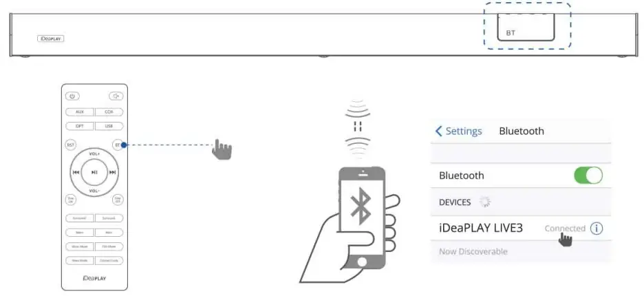 iDeaPLAY LIVE3 5.1 Home Theatre Wireless Soundbar System - 10