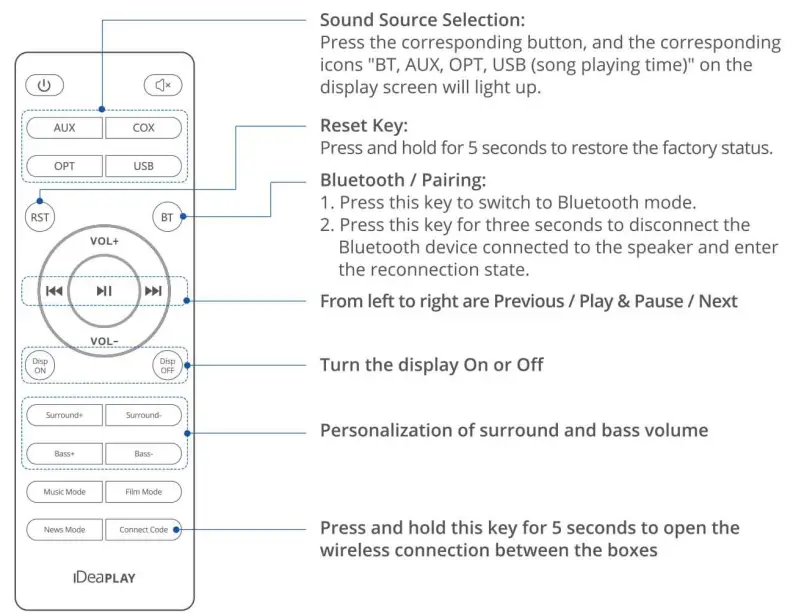 iDeaPLAY LIVE3 5.1 Home Theatre Wireless Soundbar System - 11