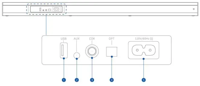 iDeaPLAY LIVE3 5.1 Home Theatre Wireless Soundbar System - 13