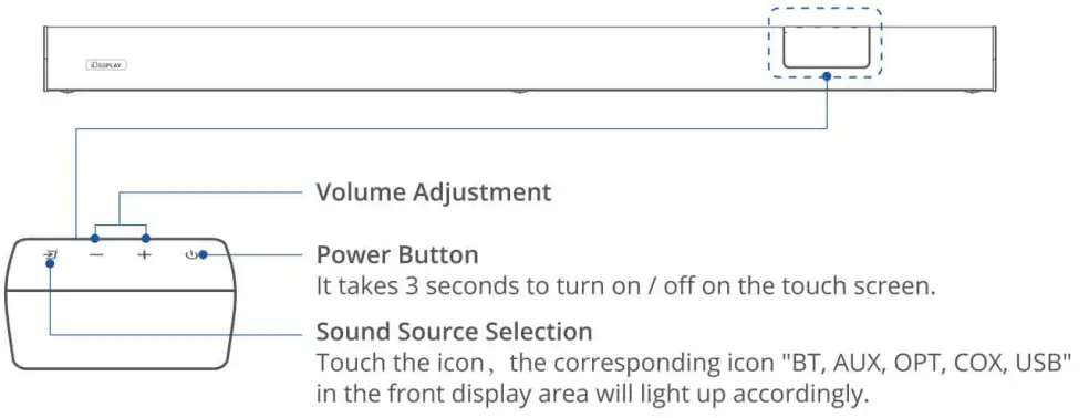 iDeaPLAY LIVE3 5.1 Home Theatre Wireless Soundbar System - 14