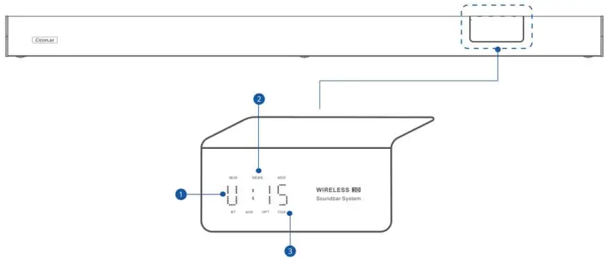 iDeaPLAY LIVE3 5.1 Home Theatre Wireless Soundbar System - 15