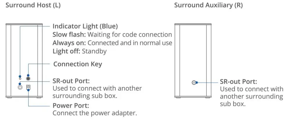 iDeaPLAY LIVE3 5.1 Home Theatre Wireless Soundbar System - 18
