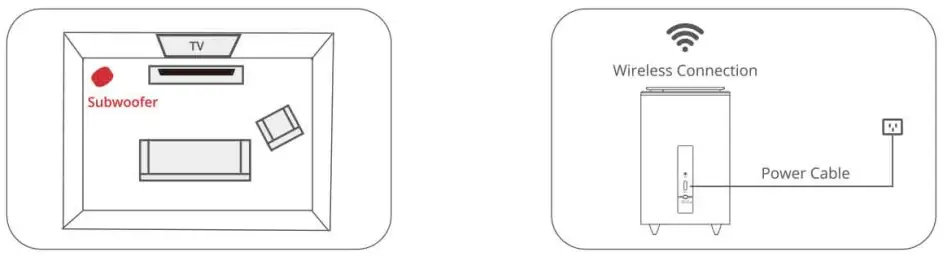 iDeaPLAY LIVE3 5.1 Home Theatre Wireless Soundbar System - 3