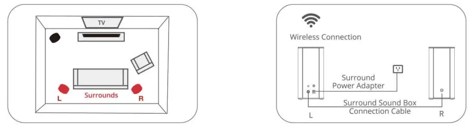 iDeaPLAY LIVE3 5.1 Home Theatre Wireless Soundbar System - 4