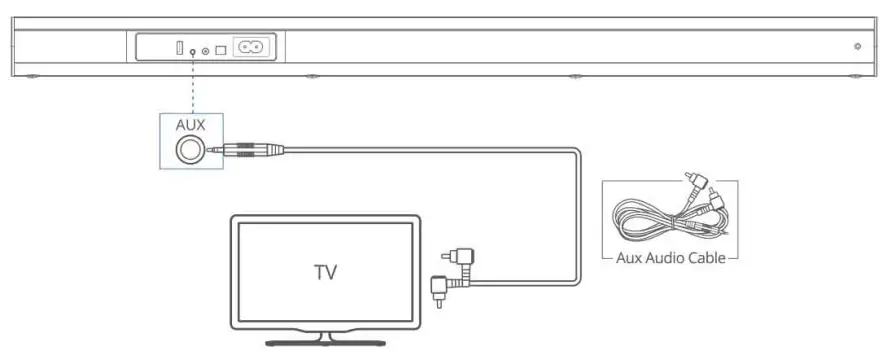 iDeaPLAY LIVE3 5.1 Home Theatre Wireless Soundbar System - 6