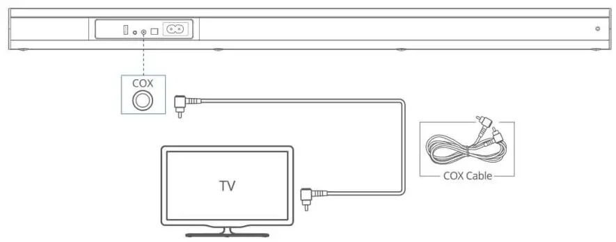 iDeaPLAY LIVE3 5.1 Home Theatre Wireless Soundbar System - 7