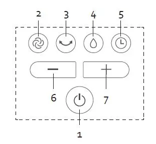 DOMO-DO157A-Air-Cooler-fig-2