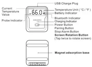 FIG 2 Get to Know the Device