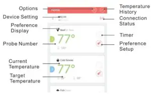 FIG 8 Enjoy Your Barbecue Time