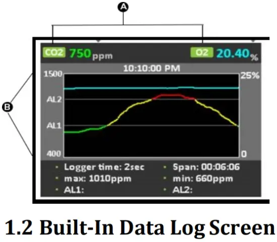 GASLAB-PRO-100% CO2 - CM-1000-00-00-25-00-Series-Multi-Gas Sampling-DataLogger-LCD-Display