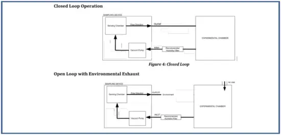 GASLAB-PRO-100% CO2 - CM-1000-00-00-25-00-Series-Multi-Gas Sampling-DataLogger-Using-The-Filter