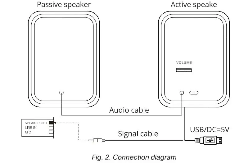 Sven-2.0-USB-Multimedia-Speaker-System-fig2