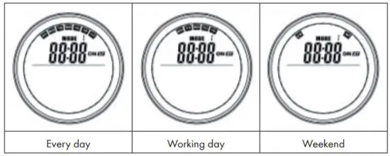 KLARSTEIN 10034234 Infrared Heater - start time