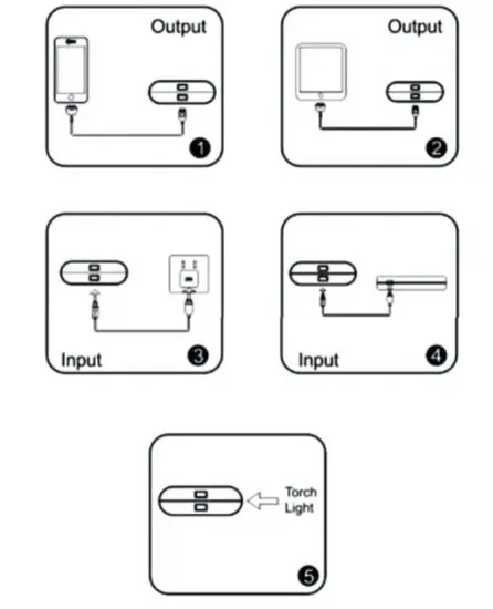 ambrane ‎PP-111 Power Bank with 12 Watt Fast Charging - figure 1