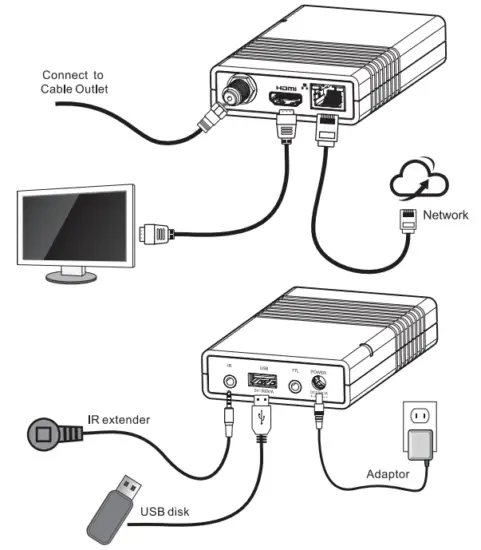 AWIBIKU VSBB100 Android TV Box 11 0 4GB 64GB Smart TV Box