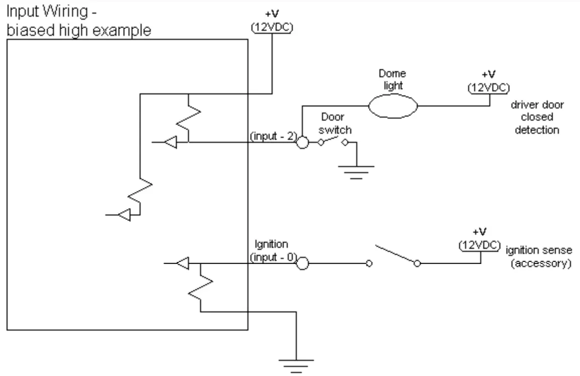 Calamp TTU 2820 Vehicle Tracking Device - Fig