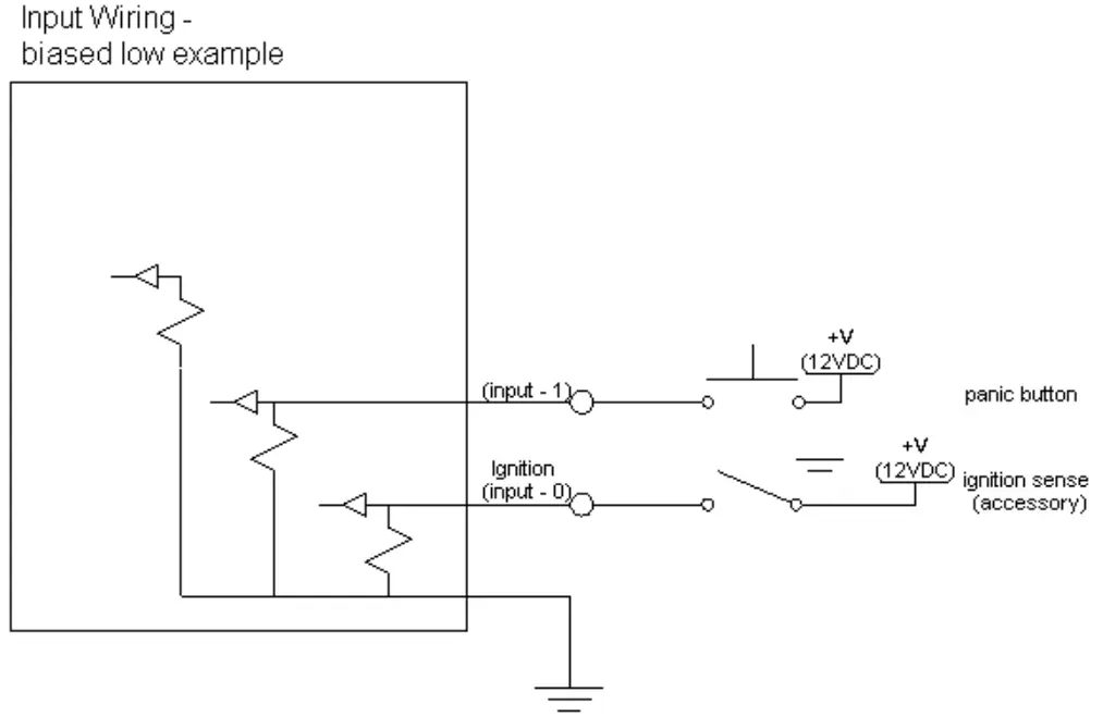 Calamp TTU 2820 Vehicle Tracking Device - Fig1