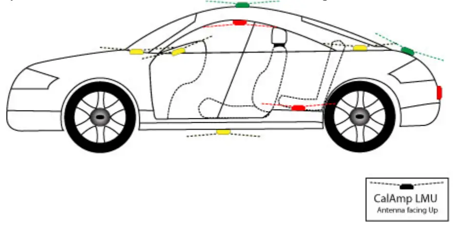 Calamp TTU 2820 Vehicle Tracking Device - Fig2