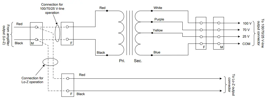 Cloud VA2120 VA Series Power Amplifier-fig6