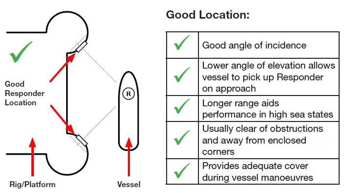 Wartsila-RAD-1100-SERIES-4-RESPONDER-VYMRAD-fig3
