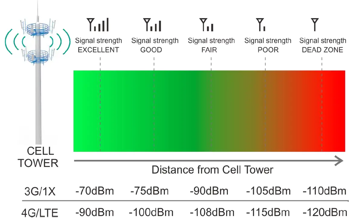 SolidRF XD BuildingForce Cell Phone Signal Booster 06