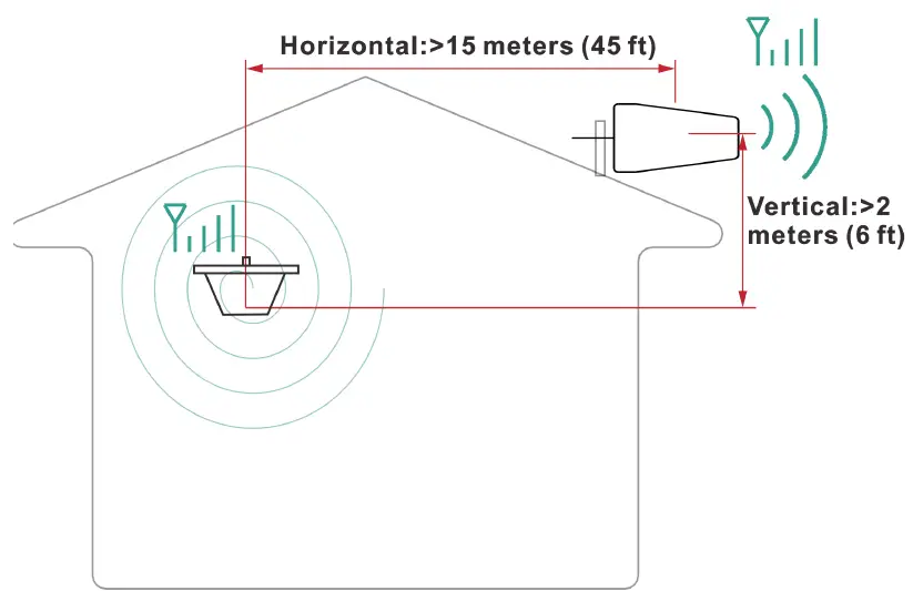 SolidRF XD BuildingForce Cell Phone Signal Booster 13