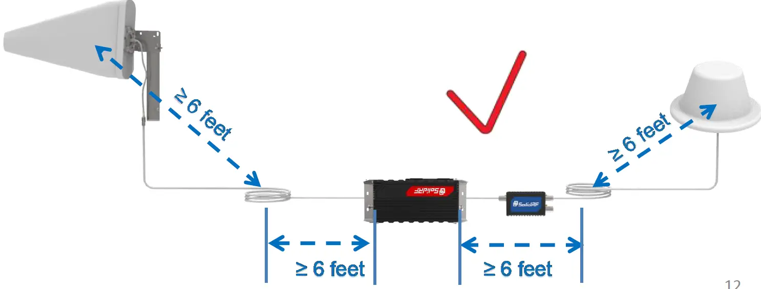 SolidRF XD BuildingForce Cell Phone Signal Booster 28