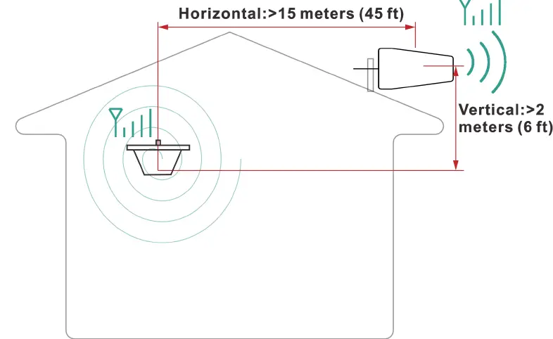 SolidRF XD BuildingForce Cell Phone Signal Booster 33