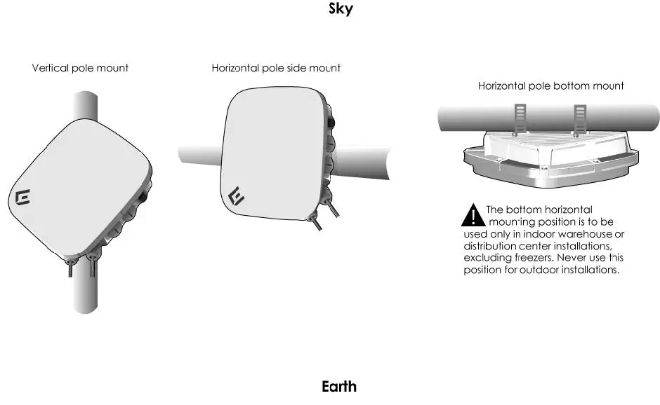 Extreme-Networks-AP460C-Hardware-Wireless-Access-Point-06