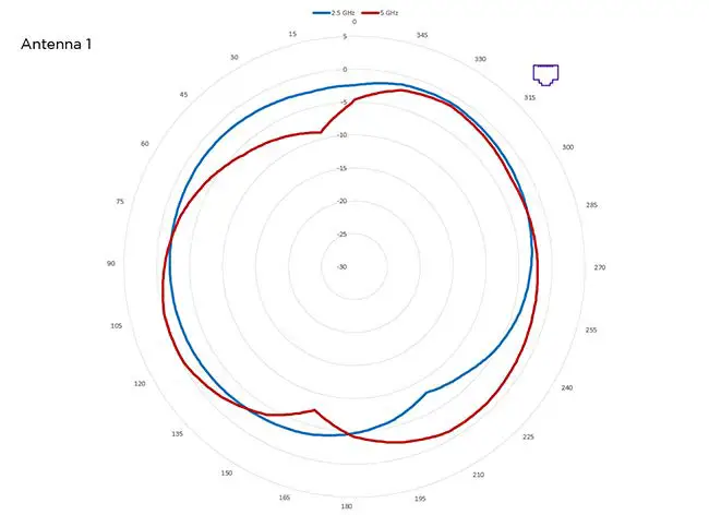 Extreme-Networks-AP460C-Hardware-Wireless-Access-Point-15