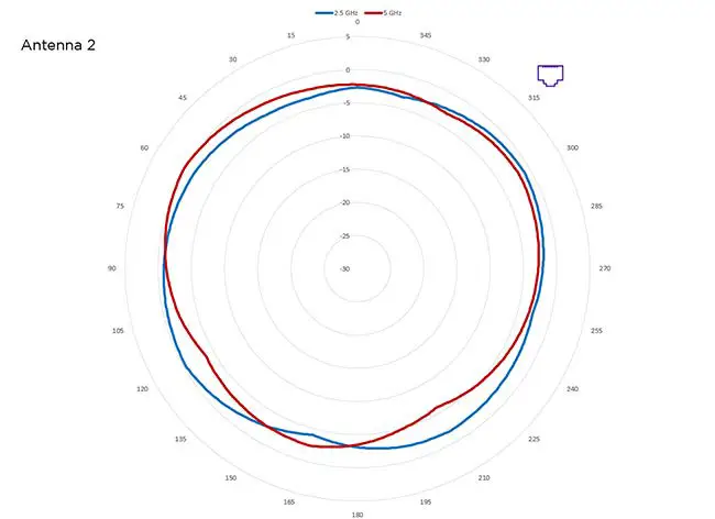 Extreme-Networks-AP460C-Hardware-Wireless-Access-Point-16