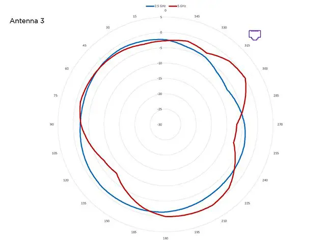 Extreme-Networks-AP460C-Hardware-Wireless-Access-Point-17