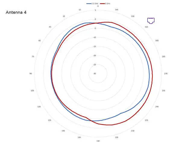 Extreme-Networks-AP460C-Hardware-Wireless-Access-Point-18