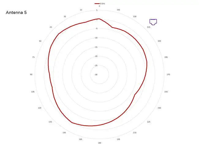 Extreme-Networks-AP460C-Hardware-Wireless-Access-Point-19