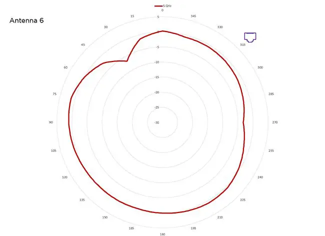 Extreme-Networks-AP460C-Hardware-Wireless-Access-Point-20