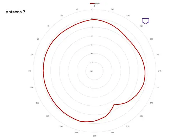 Extreme-Networks-AP460C-Hardware-Wireless-Access-Point-21