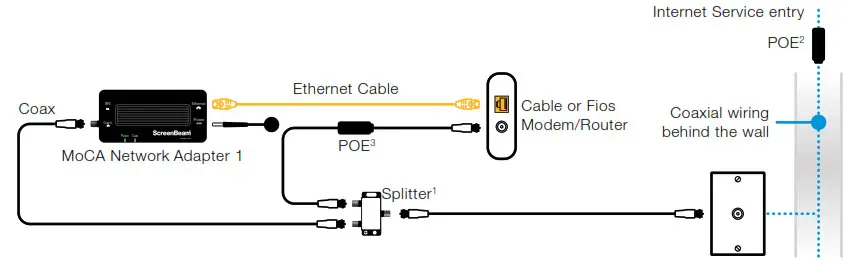 ScreenBeam MoCA Network Adapters -Coax Port