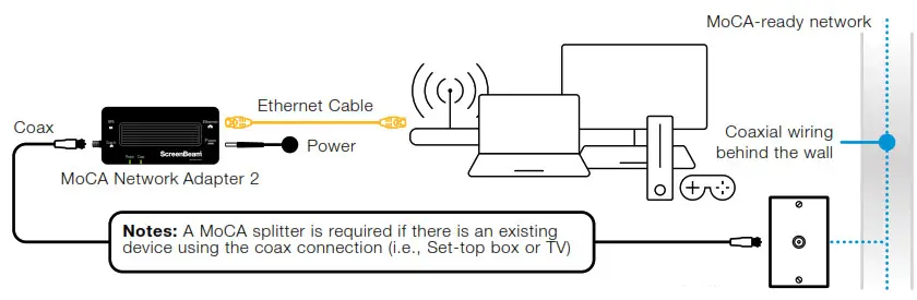 ScreenBeam MoCA Network Adapters -needs Internet