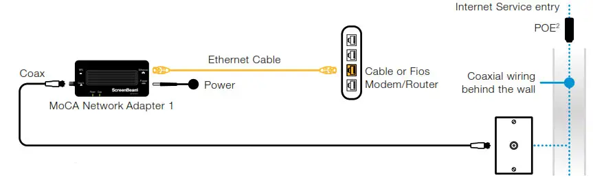 ScreenBeam MoCA Network Adapters -without Coax Port